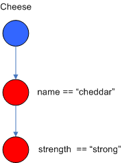 alpha nodes