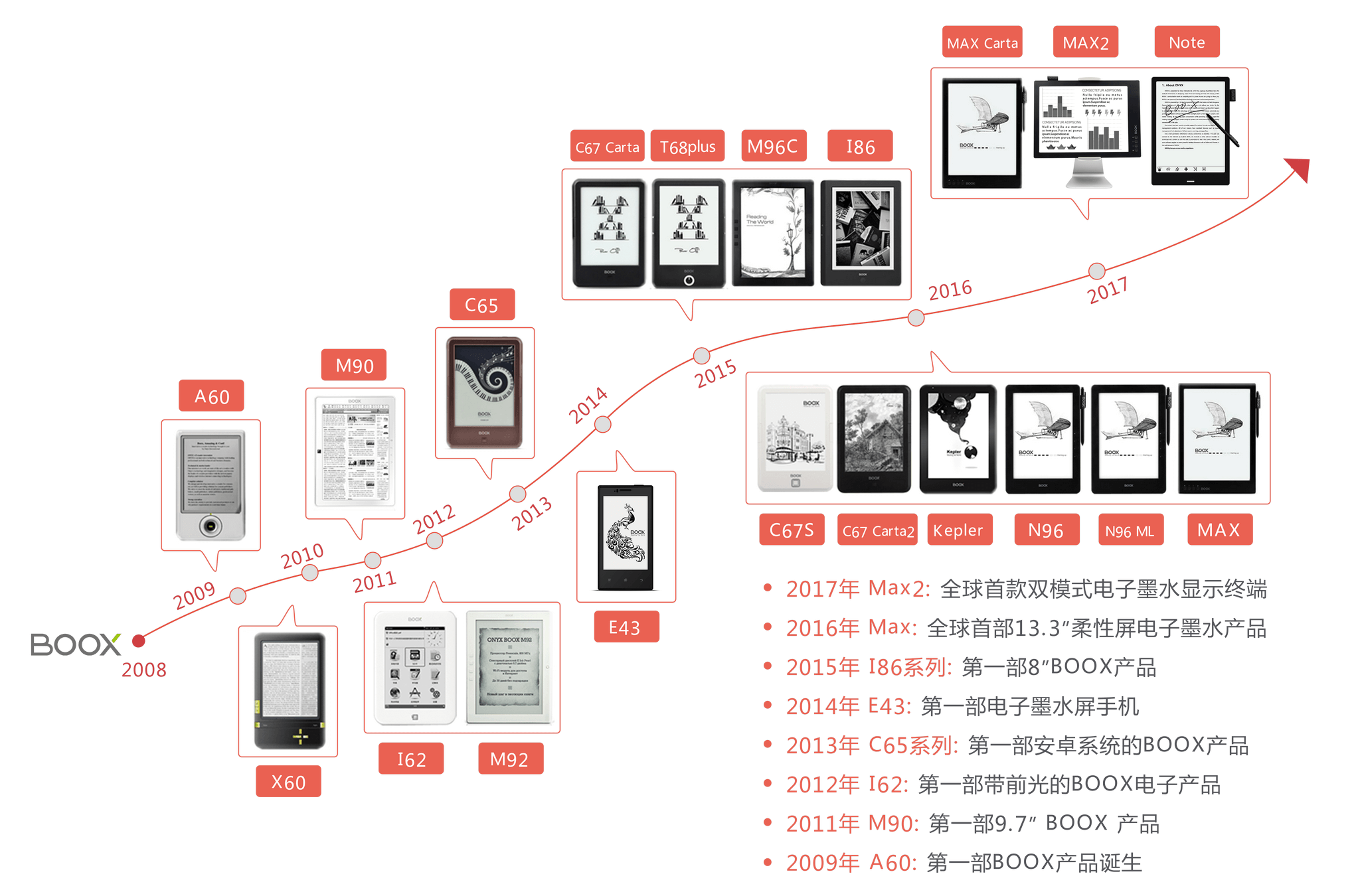 boox history