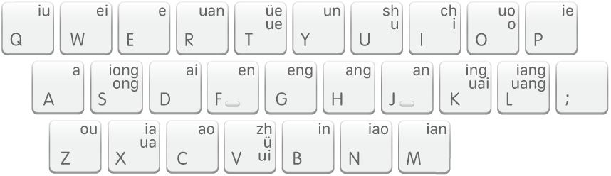 double-pinyin-flypy.png