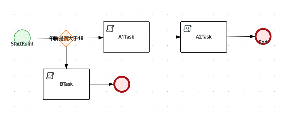 jbpm process