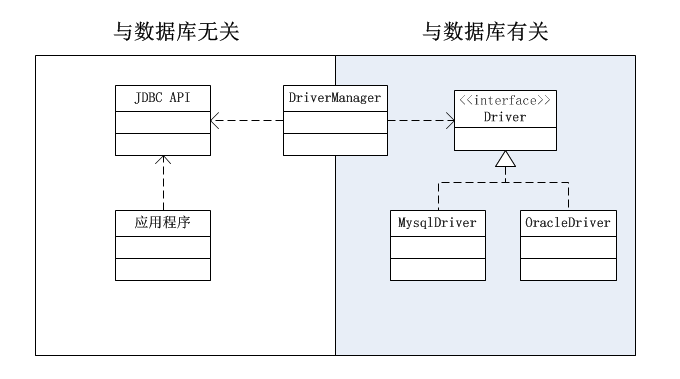 jdbc driver