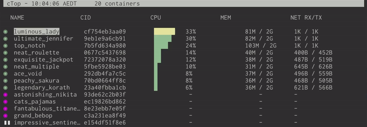 my cli ctop
