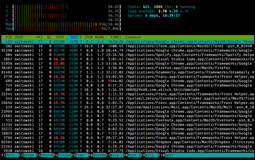 my cli htop